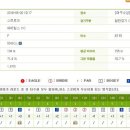 가자스크린골프 Daum카페