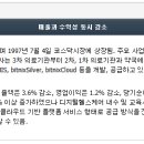 (주)비트컴퓨터