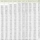대유마을회관 이미지