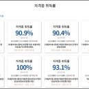 하나자동차부분정비 이미지