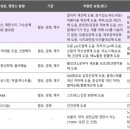 여명헬스케어