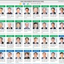 제주지역 동시 조합장 선거 32개 조합 당선자 확정