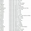 초하한의원 | 금정구한의원