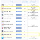 [부티크티켓]레몬티소녀헤어&amp;따뜻한겨울토끼+펭귄 모자&amp;원혼의계약&amp;투명의자
