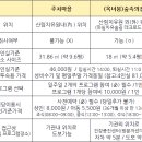 국립산림치유원 문필식당 이미지