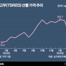 국제고무 이미지