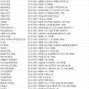 폴리프라자Ⅳ 이미지