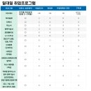 잡클라쓰 | 잡클라쓰 직무 설정과 10months 바로 결제한 후기(내돈내산)