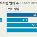 대학구내서점