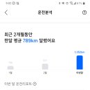 상위 10프로 안에 들었네요. 기타 잡담 이미지