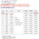 맘보민박 | 제부도 3,4월 물때시간표와 바다사랑 민박펜션 방문 후기 전편 [제부도 펜션]