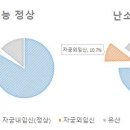 "난소기능 저하 땐 시험관아기 시술해도 자궁외임신 위험 커" 이미지