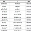 대천농협 주교지점 이미지