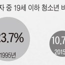 중고등부 주일학교의 어제와 오늘: 청소년 사목, 새로운 패러다임 필요하다 이미지