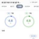 tvn 예능 ＜콩콩팥팥＞ 시청률 이미지