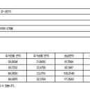 계성주유소 이미지