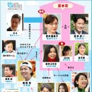 [일본드라마/SP] 의붓엄마와 딸의 블루스 SP 2020 근하신년