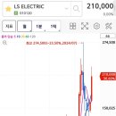 엘에스(LS)슈퍼