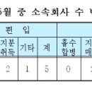 ㈜부영에너지 이미지