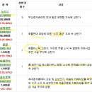 이화석유 이미지