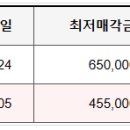 경인로133번길 10 ↔ 경인로 133 이미지