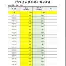 2024년 수확기 시장격리곡 물량 배정 알림 이미지