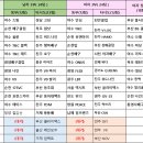 선기로1-6 Daum카페
