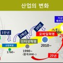 허브투 네이버블로그