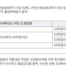 생활과학부 2024기준 학년/학과별 교과목 이미지