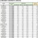 주식회사 마루종합건설 이미지