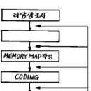 2004년 1회 정보기기운용기능사 필기 기출문제, CBT 이미지