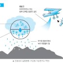 강우