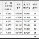 한라비발디 1단지(아) 이미지