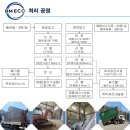 에코비엠주식회사