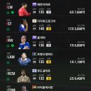 첼시 | FC온라인 140조 첼시 스쿼드 후기