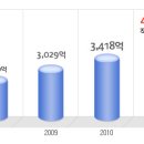 SK텔링크 공채정보ㅣ[SK텔링크] 2012년 하반기 공개채용 요점정리를 확인하세요!!!! 이미지