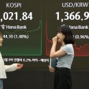 KOSPI breaches 3,000 points for 1st time in over 3 years 코스피, 3,000포인트 돌파 이미지