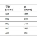 화덕용 내화단열 벽돌 만드는 방법 이미지