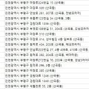 부원당한의원 네이버블로그