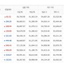 7월29일 월요일 오늘의금매입시세 입니다 이미지