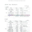 무장초 이미지