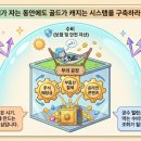 동진중학교 네이버블로그