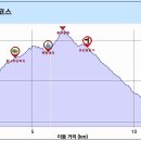 덕산시장 이미지