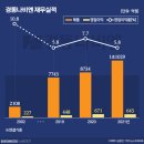 ㈜경동에버런 이미지