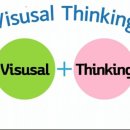 생각을 그리는 비주얼 씽킹 이미지
