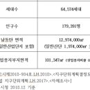 뚜레쥬르남