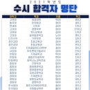 마이엠소하고등관학원 | 광명 수학 과학 학원 마이엠수학학원 입시의 모든 것!
