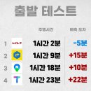 요즘 T맵 네비 근황 ㄷㄷㄷㄷ 이미지