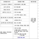 상계민박 이미지