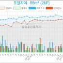 예고은피부과의원 이미지